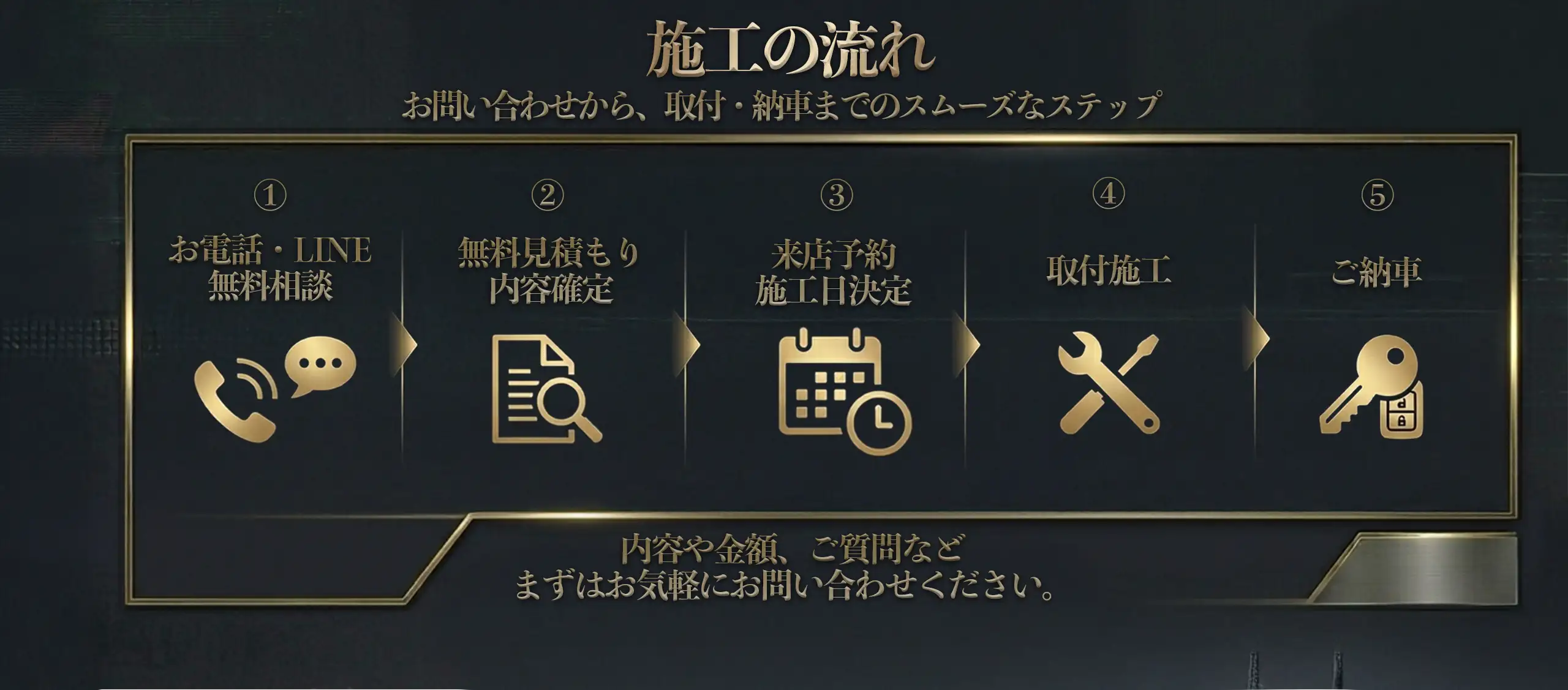 カーセキュリティの施工完了までの5ステップを紹介する「施工の流れ」セクション。1.お電話・LINE無料相談、2.無料見積もり・内容確定、3.来店予約・施工日決定、4.取付施工、5.ご納車、というスムーズなステップをアイコン付きで解説。「まずはお気軽にお問い合わせください」というメッセージを掲載。